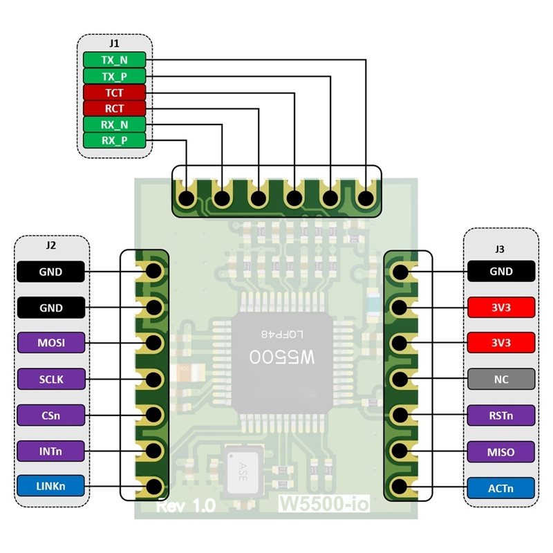 AB42-W5500-Io Ethernet Module  - огляд і ціна Ethernet Module W5500