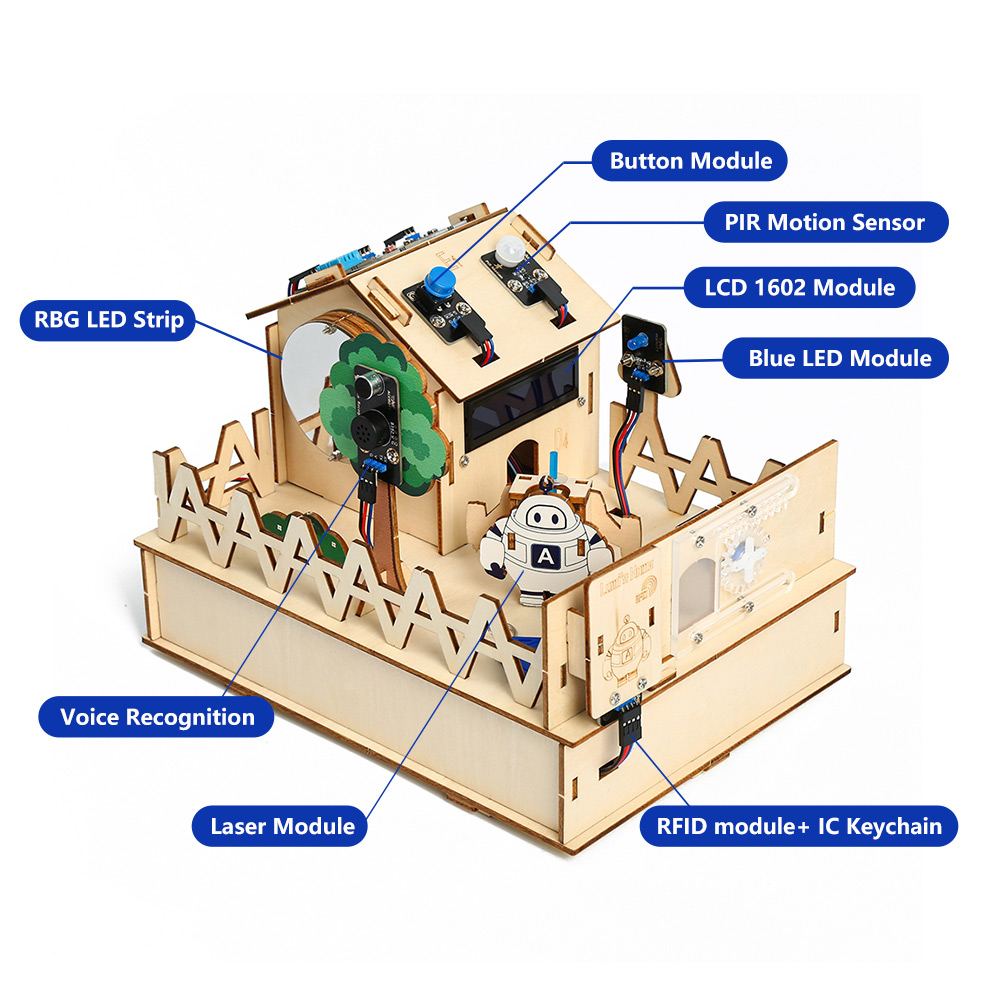 ACEBOTT DIY Smart Home Kit for - огляд і ціна Home Automation Diy Kit