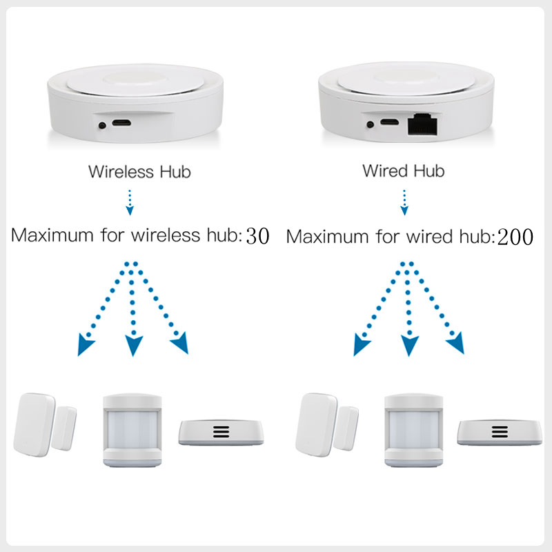Tuya ZigBee Smart Gateway Home - огляд і ціна Home Automation Diy Kit